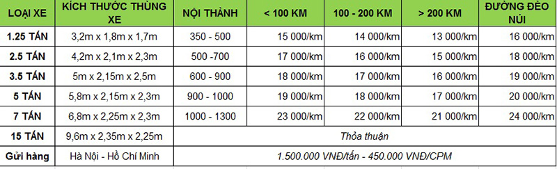 Mẫu báo giá thuê xe vận chuyển